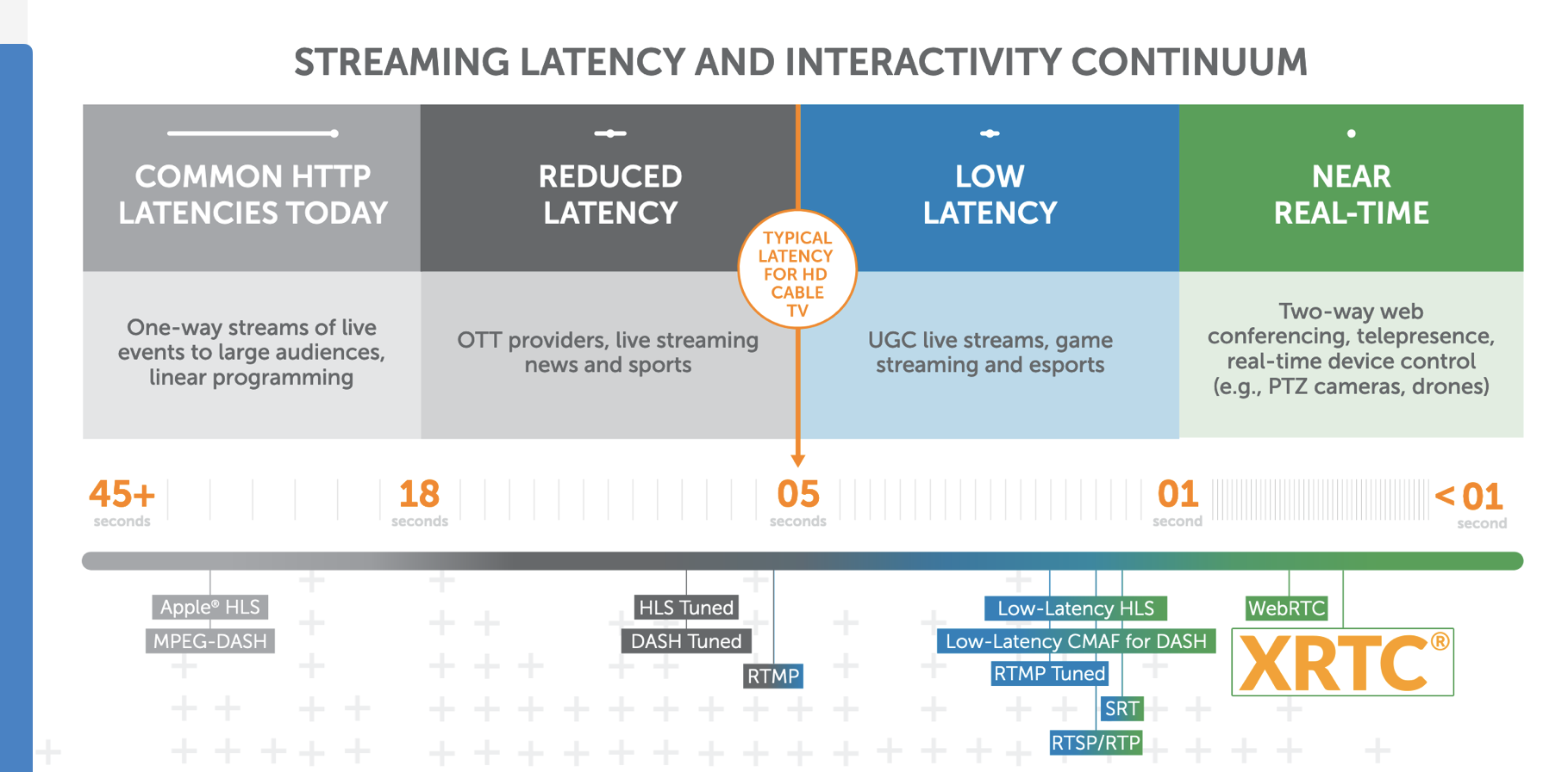 XRTC brings firewall-friendly ultra low-latency bi-directional streaming to the most strict security environments